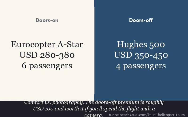 Doors-on vs Doors-off: Comfort vs. photography. The doors-off premium is roughly USD 100 and worth it if you'll spend the flight with a camera.