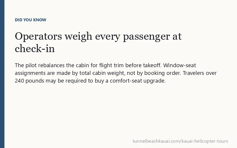 Operators weigh every passenger at check-in: The pilot rebalances the cabin for flight trim before takeoff.