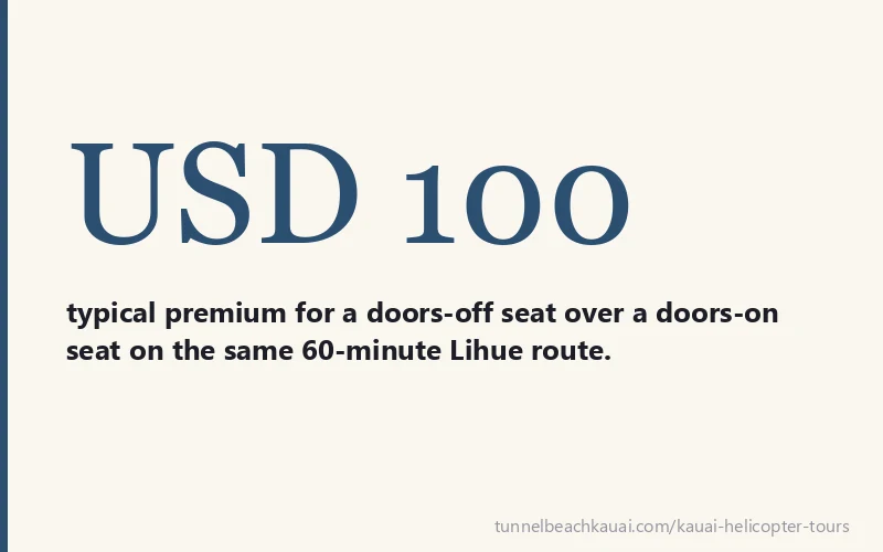 USD 100 - typical premium for a doors-off seat over a doors-on seat on the same 60-minute Lihue route.