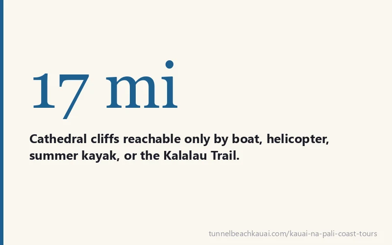 17 mi - Cathedral cliffs reachable only by boat, helicopter, summer kayak, or the Kalalau Trail.
